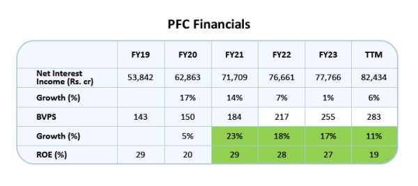 PFC Financials