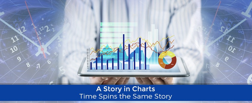 a story in charts – time spins the same story