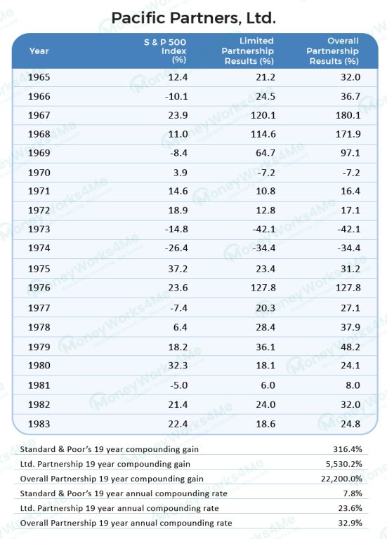 pacific partners limited
