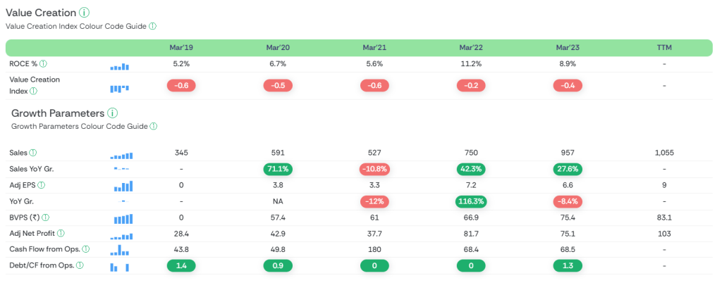 borosil financials