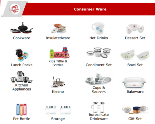 consumerware