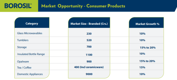 market opportunity consumer products