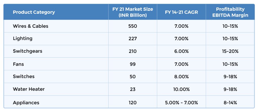 market size