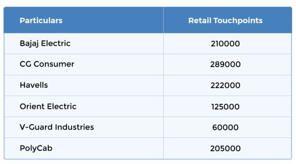 particulars and retail touchpoint