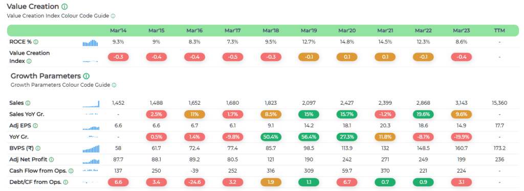 radico Khaitan 10 year xray