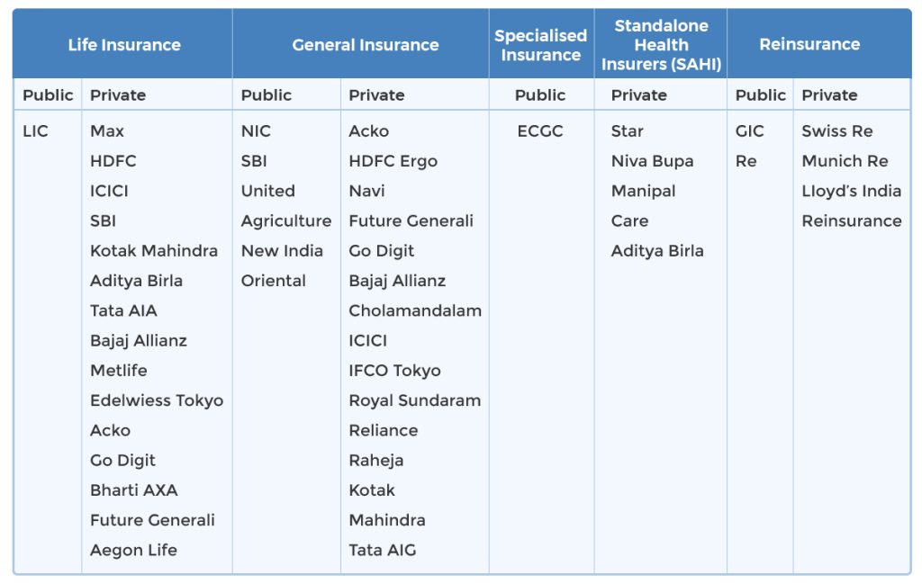 segment-wise industry participants