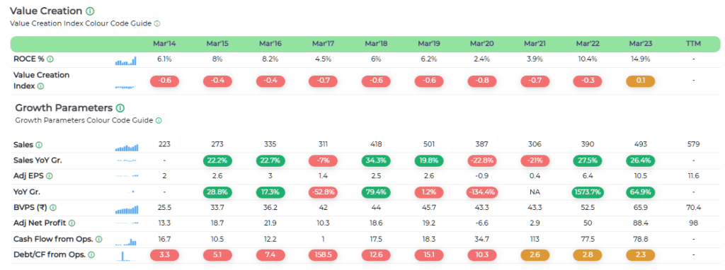 sula vineyards 10 year xray