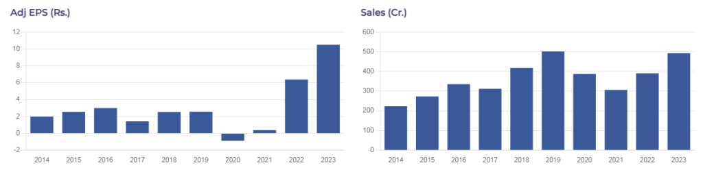 sula vineyards key financial ratios