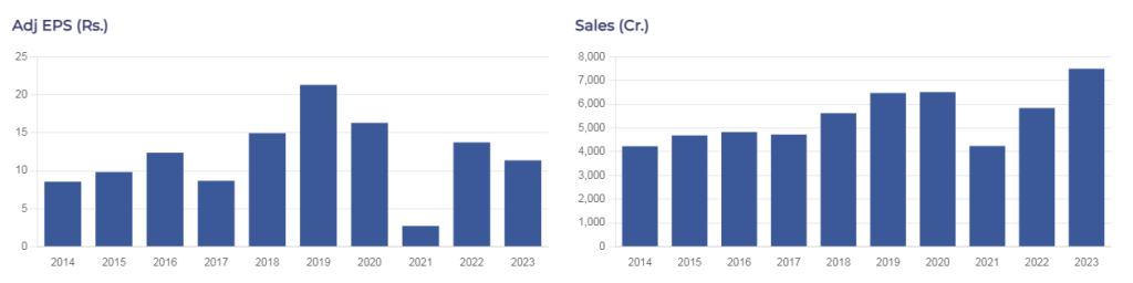 united breweries limited key financial ratios