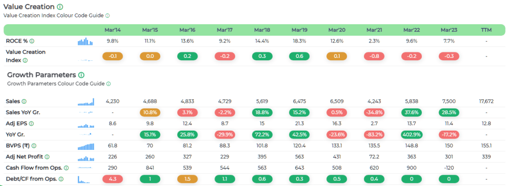 united breweries ltd 10 year xray