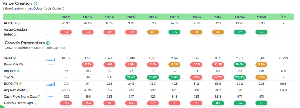 united spirits limited 10 year xray