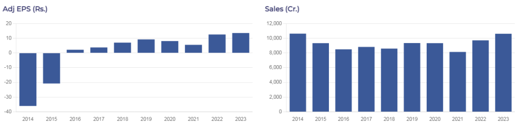 united spirits ltd kay financials