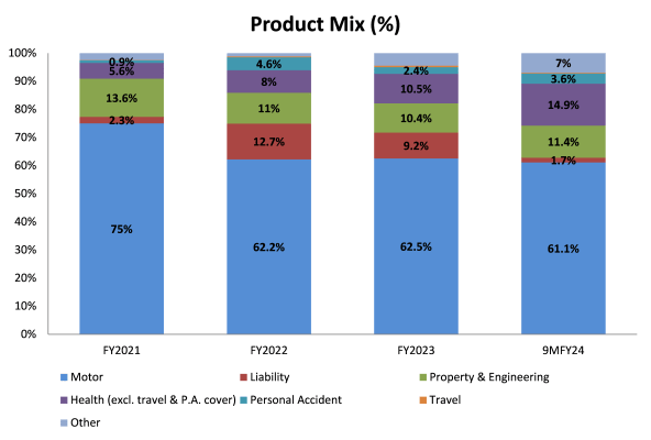 product mix percentage