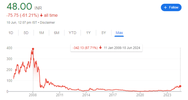 Suzlon energy share price
